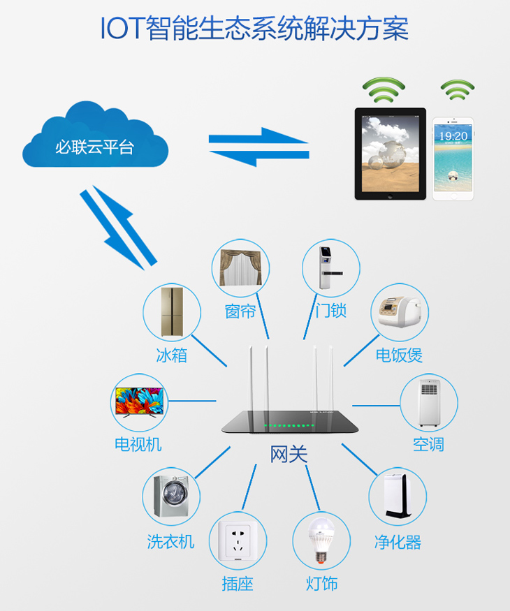 物聯(lián)網(wǎng)時(shí)代，B-LINK必聯(lián)智能云IoT解決方案 構(gòu)建智慧連接的未來(lái)網(wǎng)絡(luò)基石