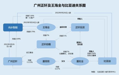 尚水智能 技術(shù)布局之思與高毛利客戶(hù)迷霧