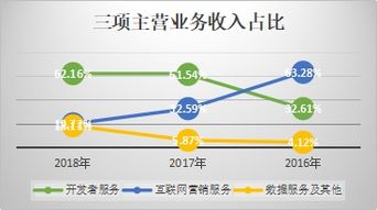 解碼未來(lái)引擎 最前沿的互聯(lián)網(wǎng)科技公司深度透視